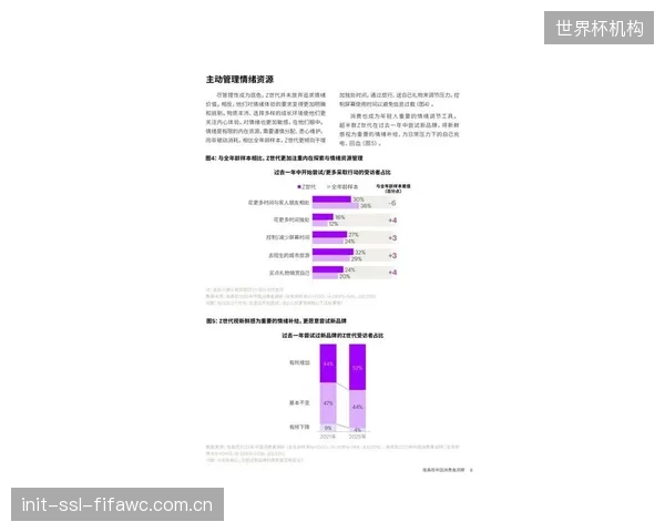 最新調研表明：78%的Z世代更願意通過購買與公益掛鉤的體育產品，而非直接捐款
